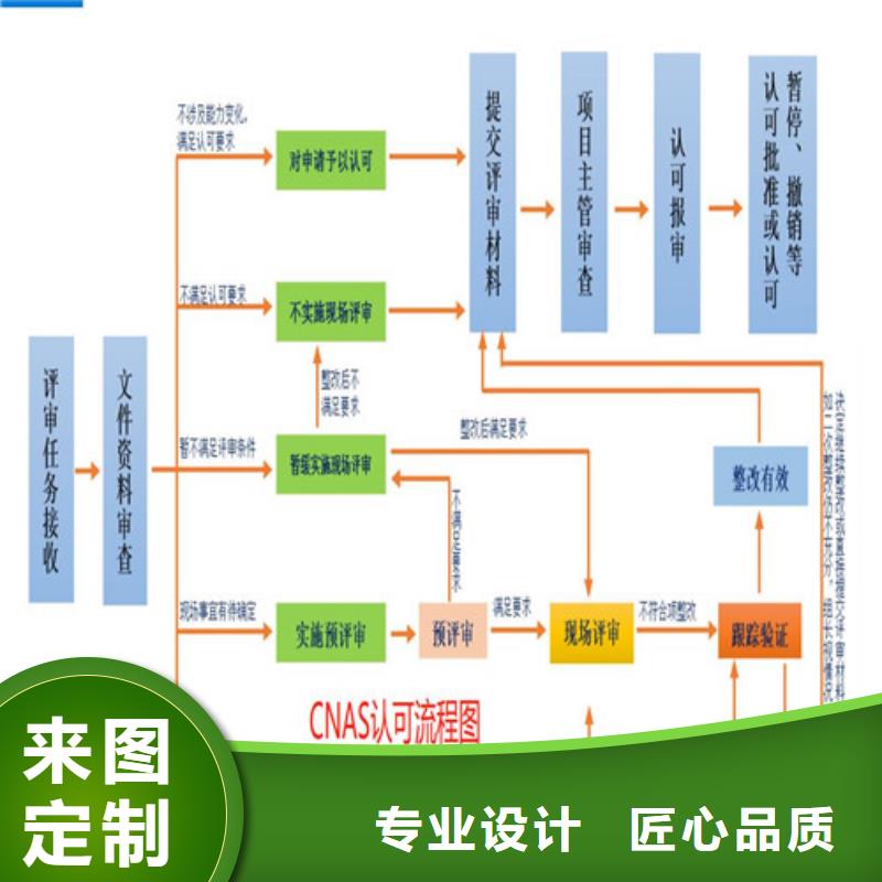 CMA資質認定【實驗室認可】源頭直供工藝精細質保長久