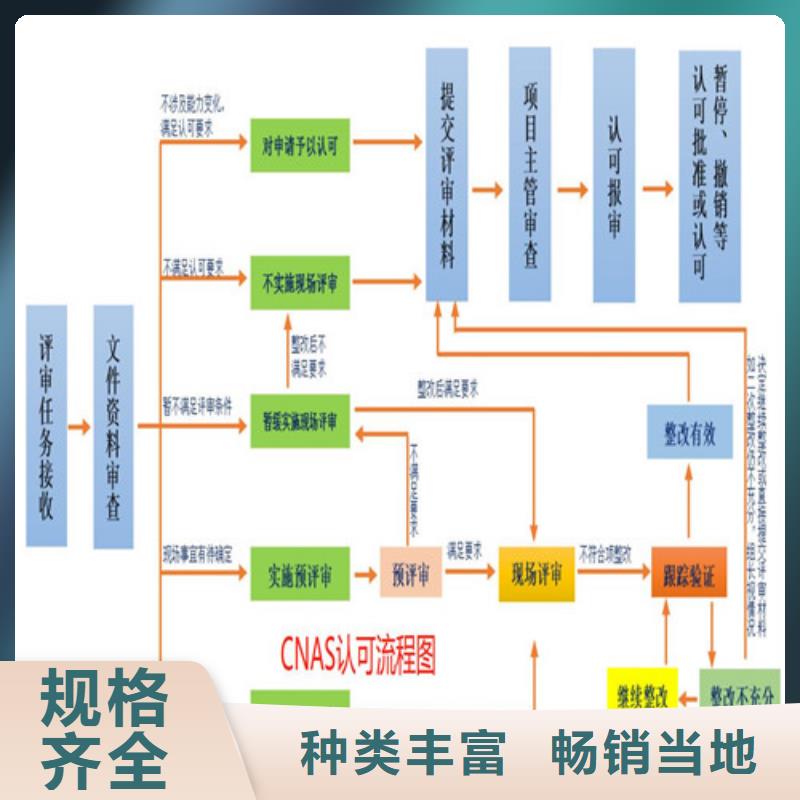 【CNAS實驗室認可,CMA費用和人員條件實力優品】當地公司