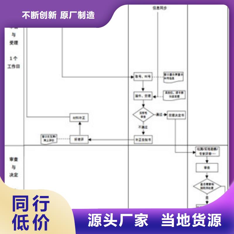 CNAS實驗室認可CMA費用和人員條件生產型同城公司