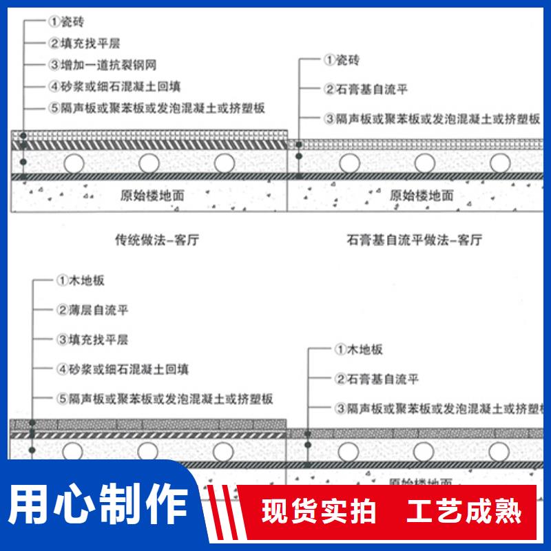 石膏自流平地腳螺栓錨固灌漿料廠家銷售專業廠家