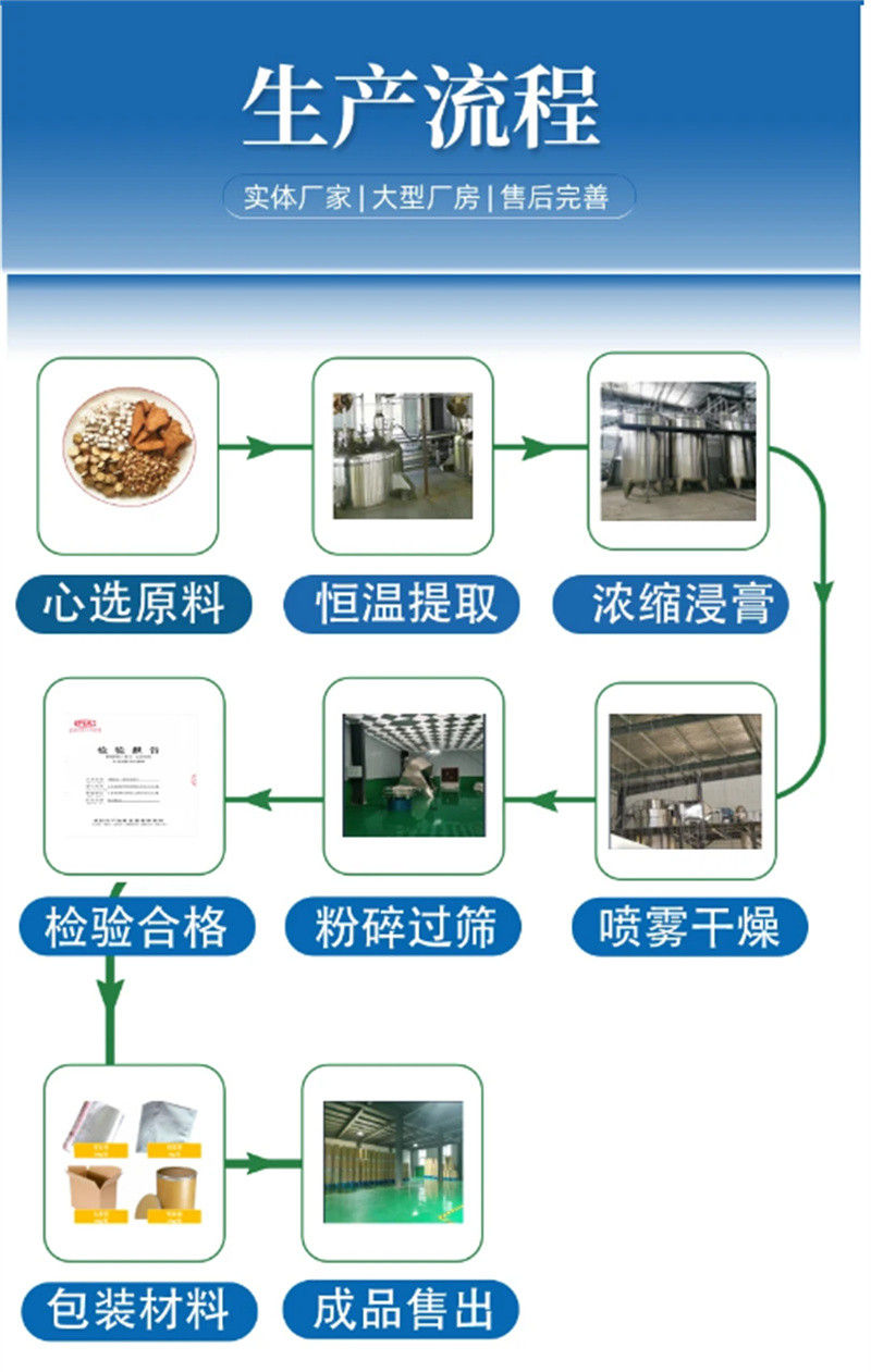 羽衣甘蓝供应商