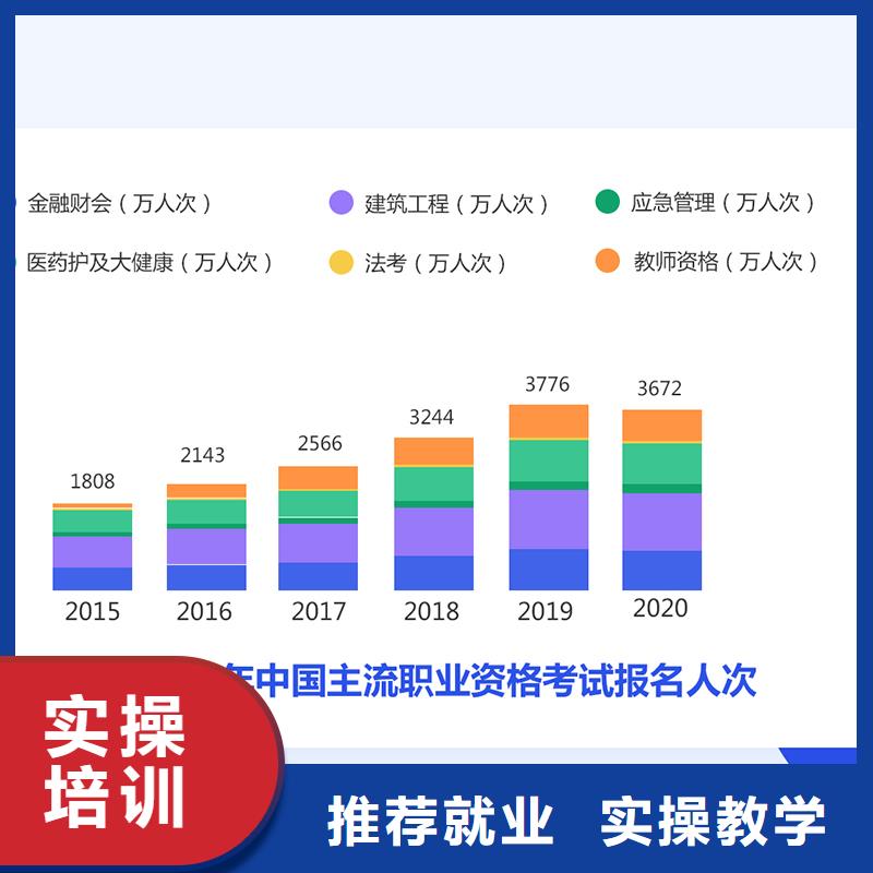 成人教育加盟,【消防工程師考證】就業前景好學真本領