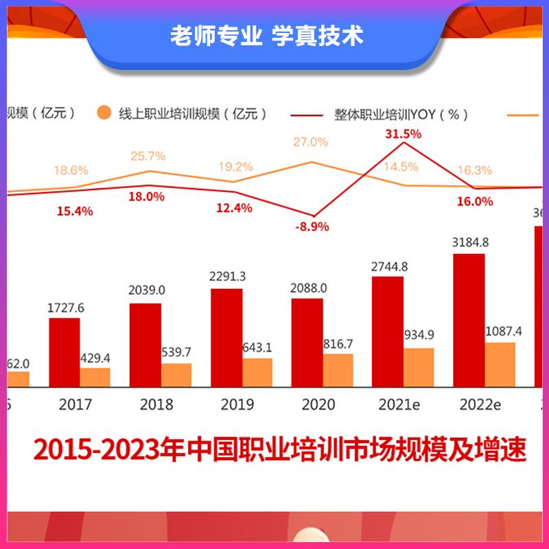 成人教育加盟【市政二級建造師】老師專業(yè)正規(guī)學校