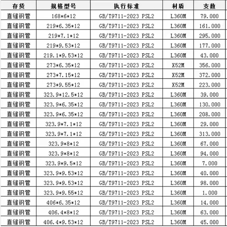 12米直縫焊管廠家【多圖】