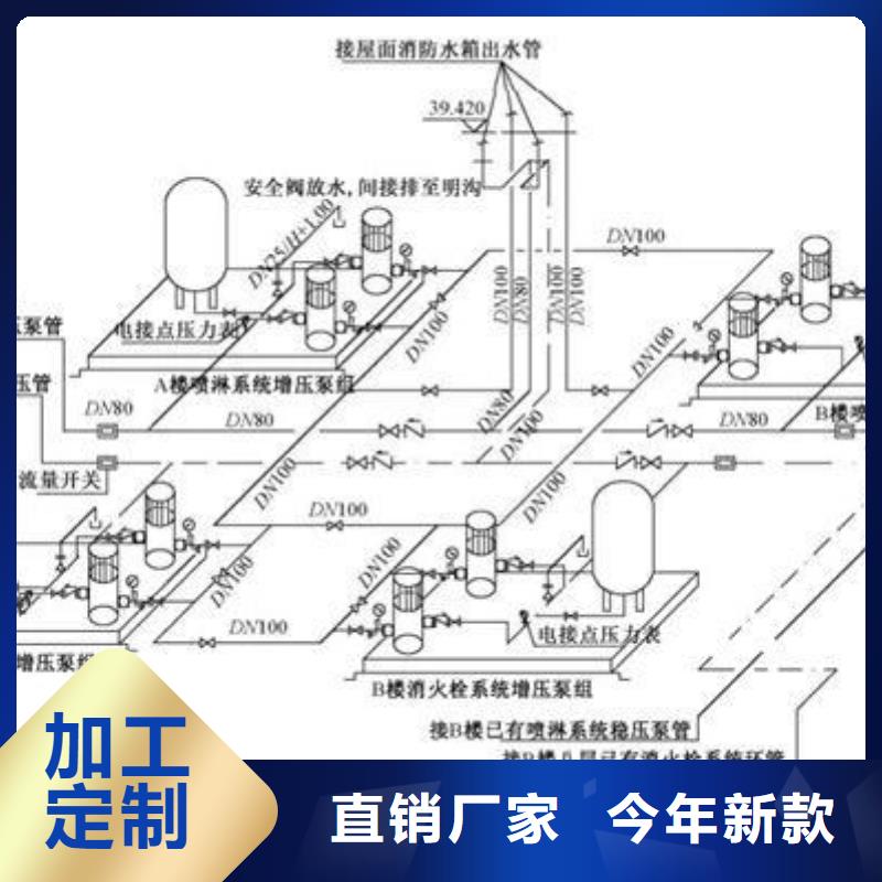 消防水箱價格美麗分類和特點